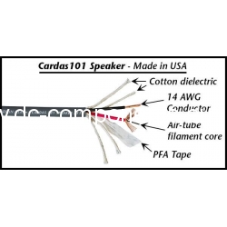Cardas 101 speaker cable