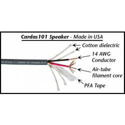 Cardas 101 speaker cable