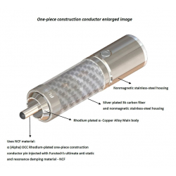 Furutech CF-102-NCF-R - wtyk rca